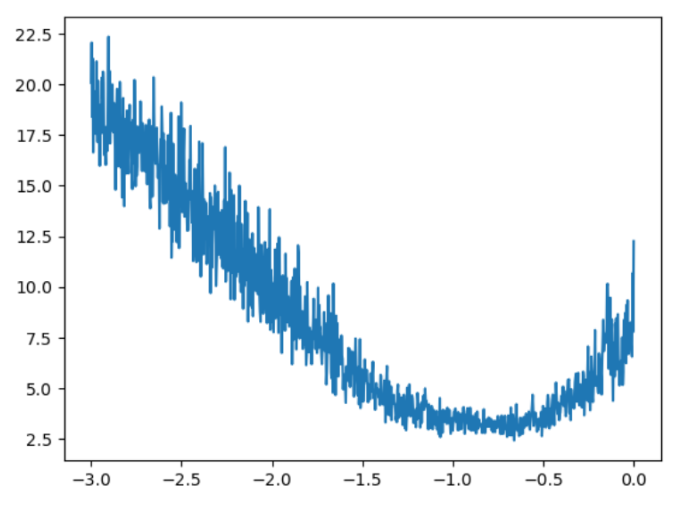 Loss Plot 1