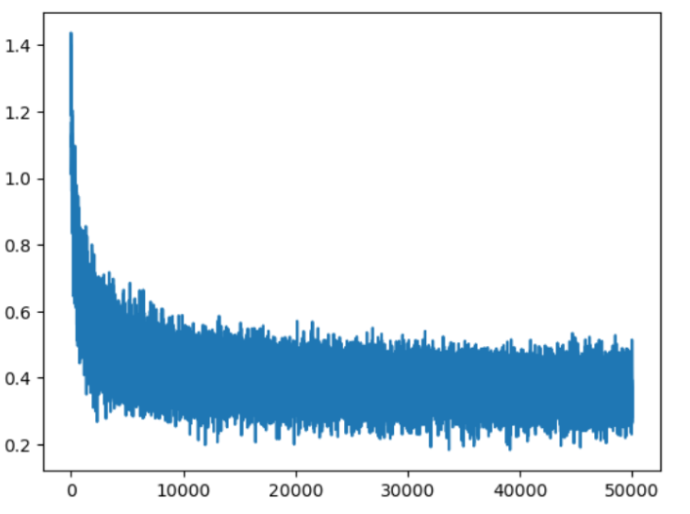 Loss Plot 2