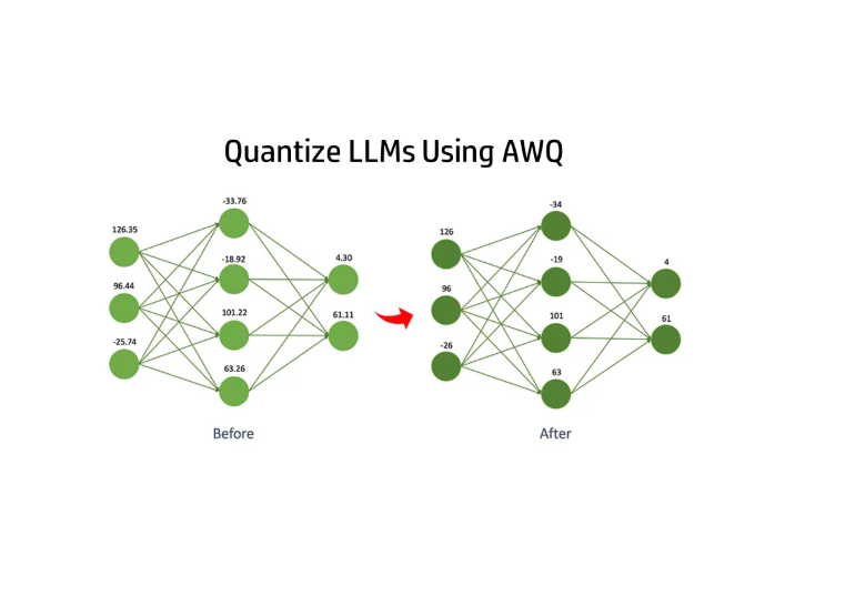 Activation-Aware Weight Quantization Project