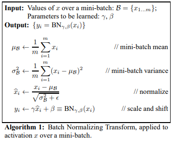 Batch normalization process