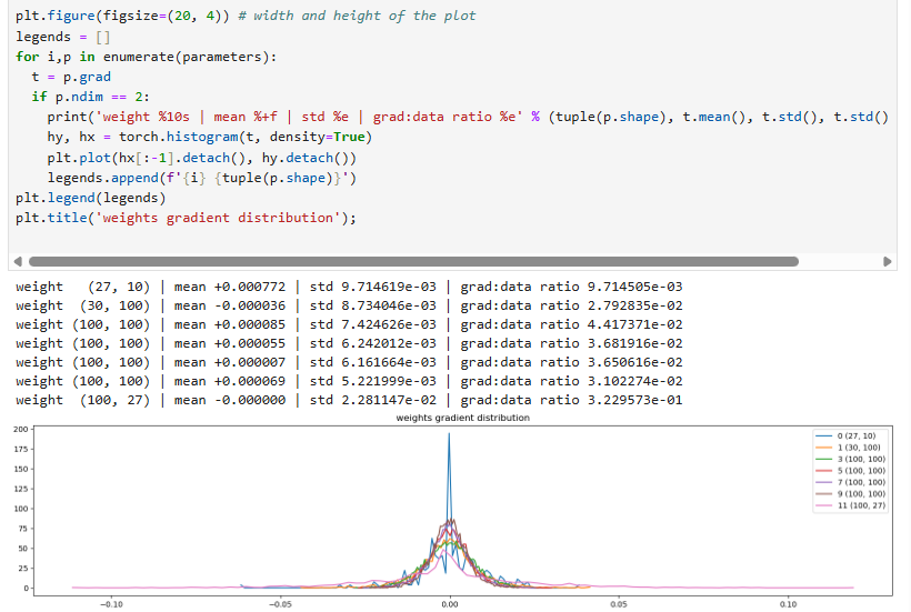 weight matrix diagnostics