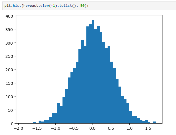 better preactivation distribution