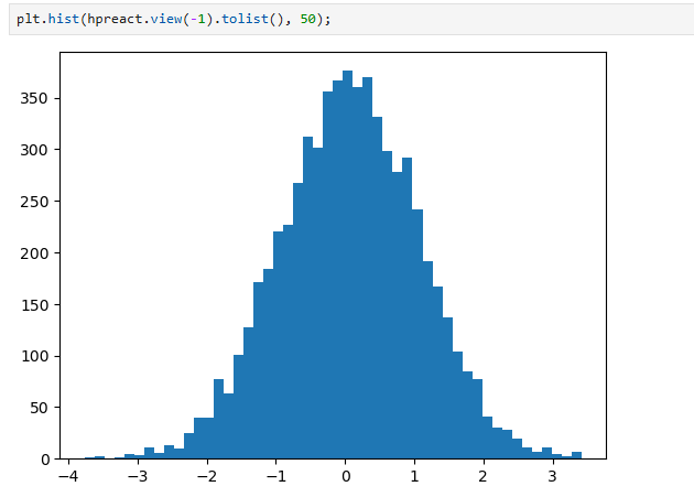 preact distribution