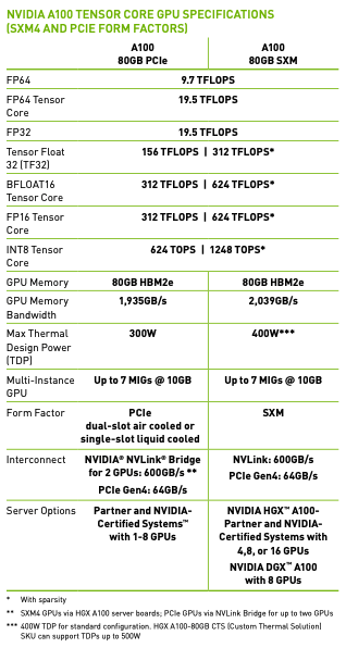 A100 GPU datasheet specifications