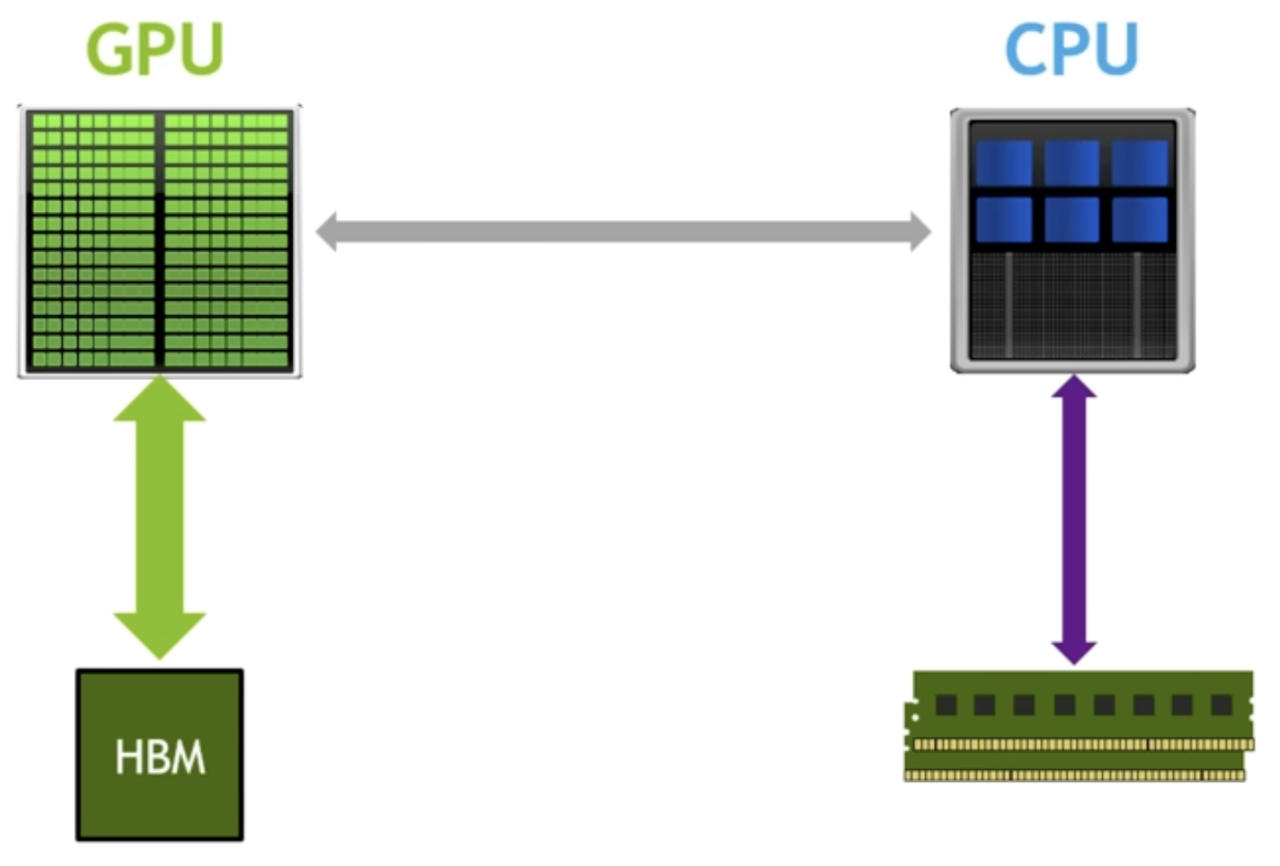 GPU architecture mental model
