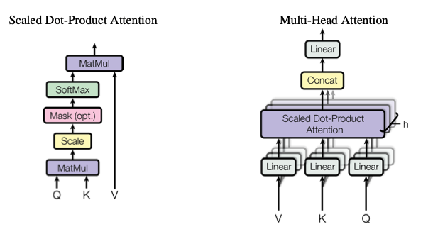 Multi-head attention diagram from Attention is All You Need paper