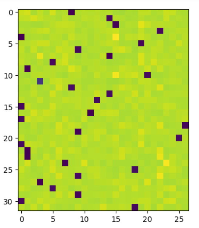 Logits gradients visualization