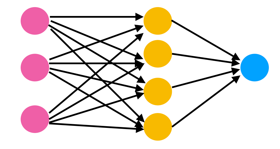 micrograd Project